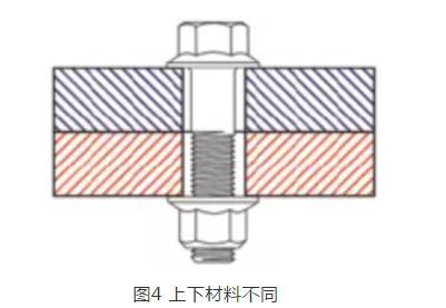紧固螺栓头还是紧固螺母？浅析螺栓螺母拧紧力矩与紧固连接的细节
