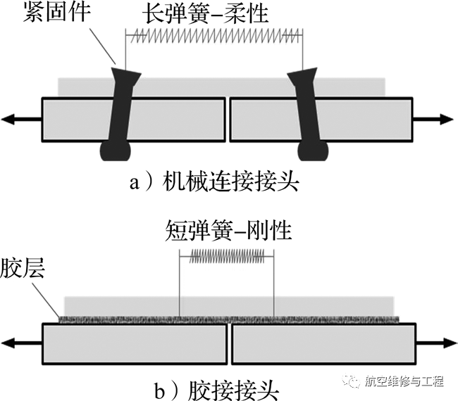 机械连接修理中紧固件边距的重要性与优化策略