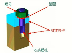 CAD机械制图常识 螺栓及螺柱连接的紧固方法