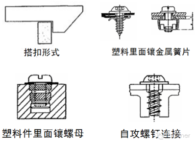 金属紧固件在塑料件上的紧固连接设计简介